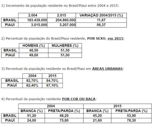 78% da população piauiense é parda ou negra.(Imagem:Divulgação)