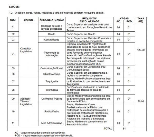 Copese inclui pessoa com deficiência em concurso da Alepi e aumenta vagas.(Imagem:Divulgação)