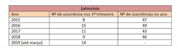 Latrocínio(Imagem:Divulgação)