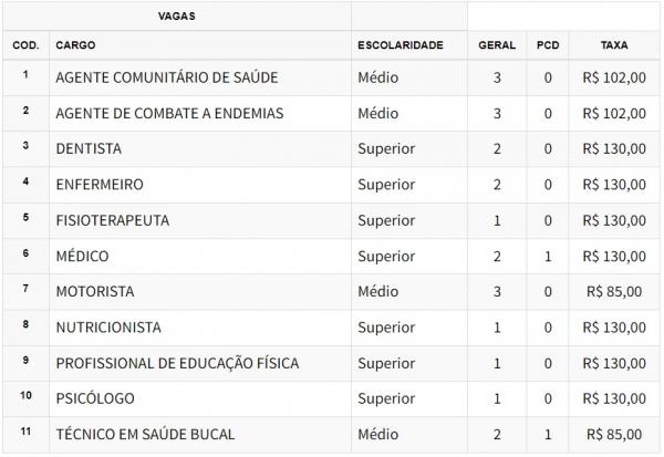  Prefeitura de Santa Rosa do Piauí abre inscrições para concurso público.(Imagem:Divulgação)