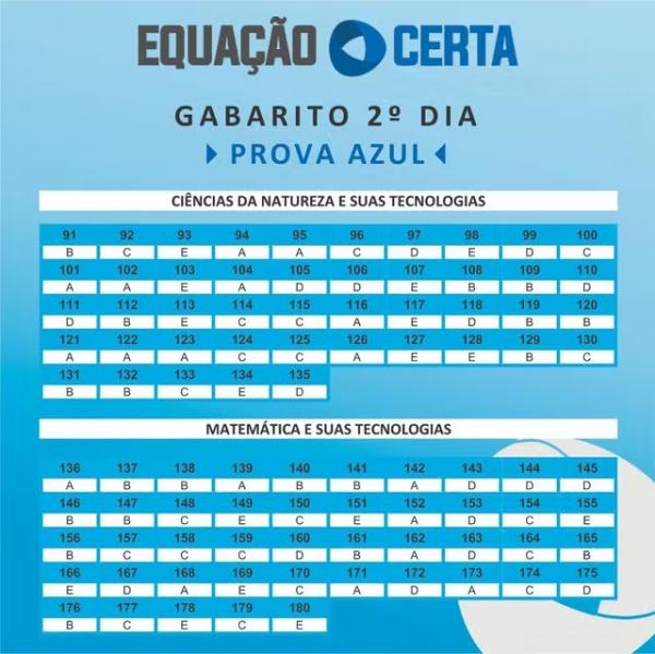 Gabarito Enem 2024, extraoficial, feito por professores do Piauí - 2º dia de prova.(Imagem:Equação Certa)