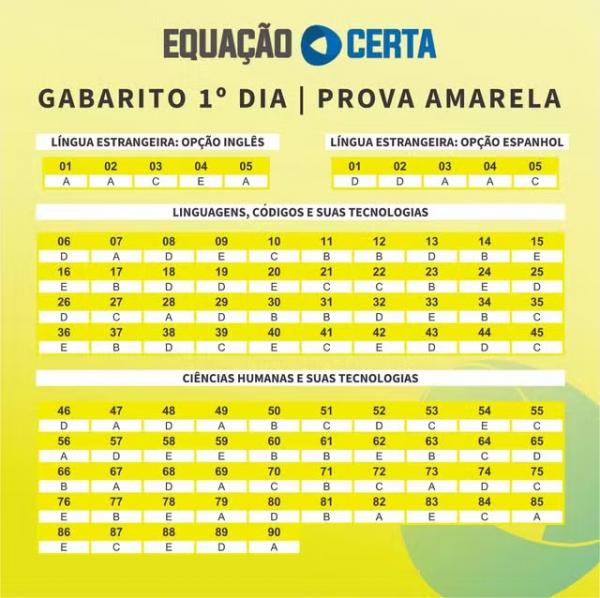 Prova Amarela - Gabarito Enem 2024, extraoficial, feito por professores do Piauí - 1º dia de prova.(Imagem: Equação Certa)