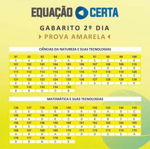 Gabarito Enem 2024, extraoficial, feito por professores do Piauí - 2º dia de prova.(Imagem:Equação Certa)