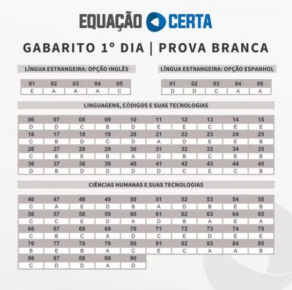 Prova Branca - Gabarito Enem 2024, extraoficial, feito por professores do Piauí - 1º dia de prova.(Imagem:Equação Certa)