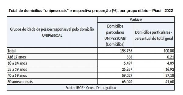  IBGE - Censo Demográfico(Imagem:Fonte: IBGE)