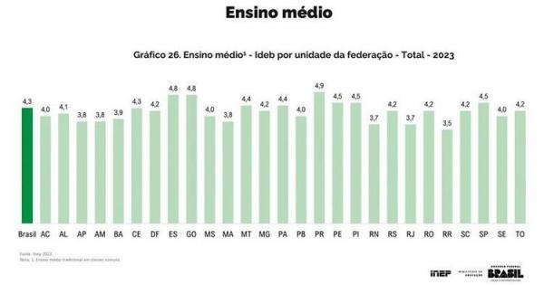 Inep(Imagem:Divulgação)