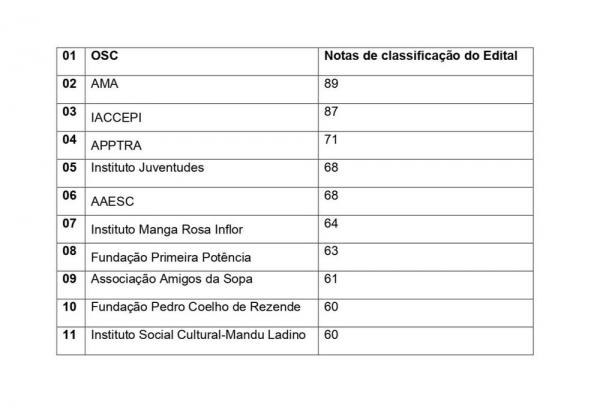 lista(Imagem:Divulgação)