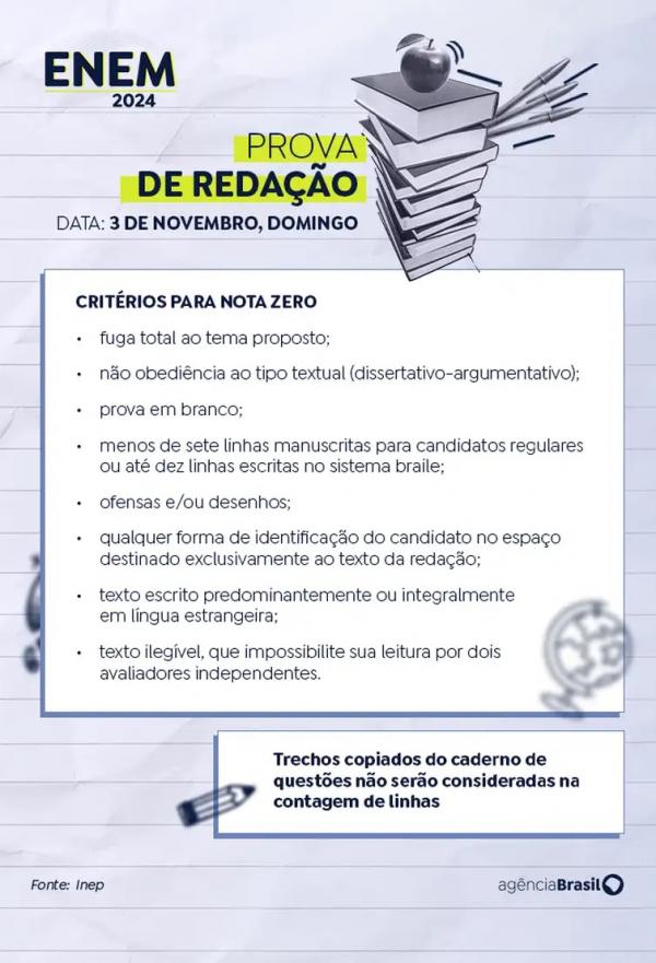 Critérios para nota zero(Imagem: Arte/EBC)