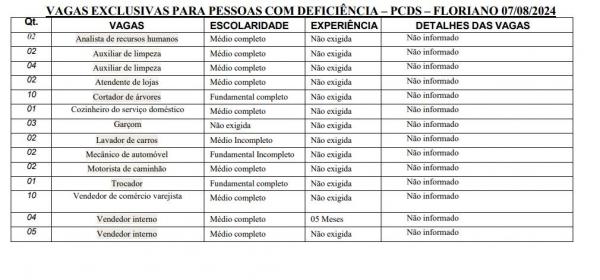 vagas no CIEE e Sine Piauí(Imagem:vagas no CIEE e Sine Piauí)