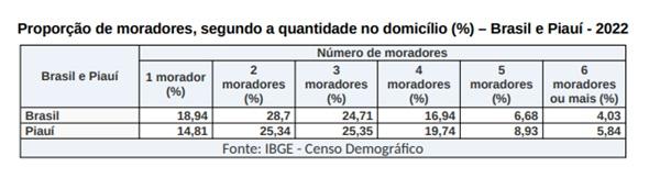  IBGE - Censo Demográfico(Imagem:Fonte: IBGE)