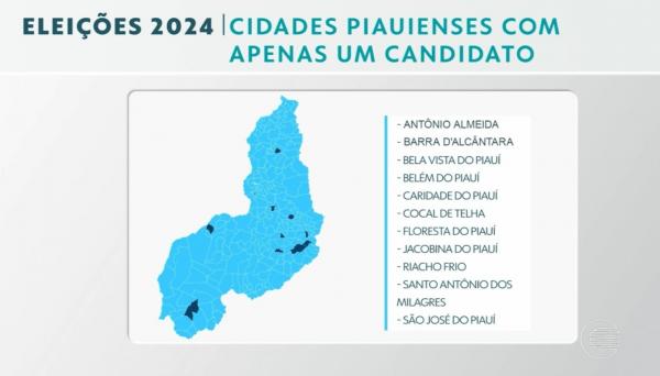 Cidades piauienses com apenas um candidato.(Imagem:TV Clube)