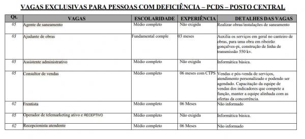 vagas no CIEE e Sine Piauí(Imagem:vagas no CIEE e Sine Piauí)