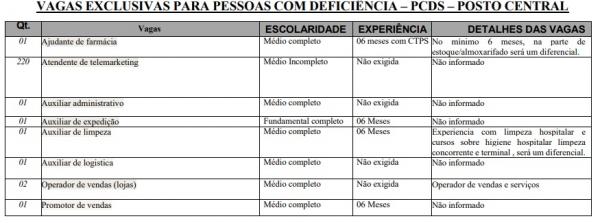 Vagas para pessoas com deficiência(Imagem:Sine)