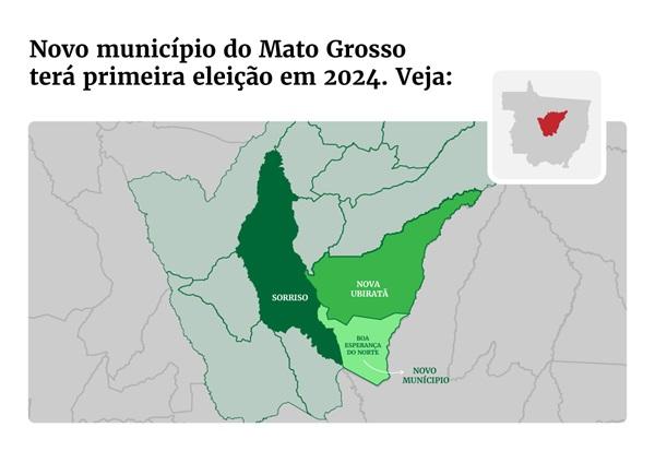 Após mais de 20 anos de briga na Justiça para municipalizar, cidade do Mato Grosso terá 1ª votação para prefeito e vereadores em outubro.(Imagem:Arte/ Metrópoles)