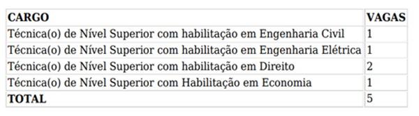 A determinação foi publicada no Diário Oficial do Estado, na edição de terça-feira (21).(Imagem:Reprodução/ Governo do Piauí)