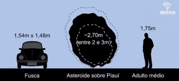 Especialista afirma que meteoro que iluminou o céu se fragmentou e caiu em Padre Marcos; 