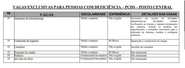 Vagas disponíveis para pessoas com deficiência.(Imagem:Sine)