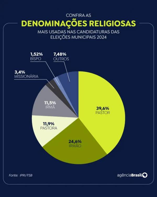 nomenclaturas religiosas(Imagem:Divulgação)