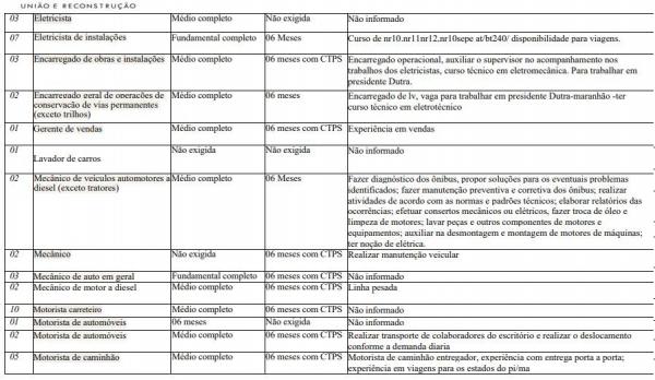 vagas de emprego no Sine Piauí(Imagem:Divulgação)