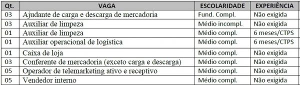 Vagas Sine exclusivas para pessoas com alguma deficiência.(Imagem:Divulgação)