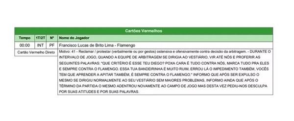 Trecho de súmula da partida entre Piauí x Flamengo-PI, pela Série B do Piauiense 2024.(Imagem:FFP)