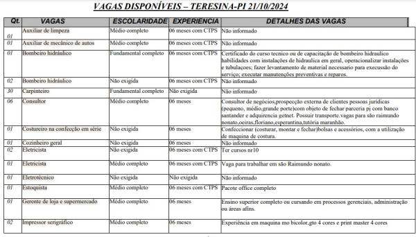 Vagas disponíveis para Teresina.(Imagem:Sine)