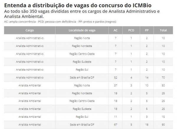 Instituto Chico Mendes de Conservação da Biodiversidade (ICMBio)(Imagem:Divulgação)