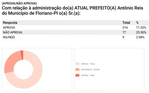 Census Instituto de Pesquisas(Imagem:Divulgação)