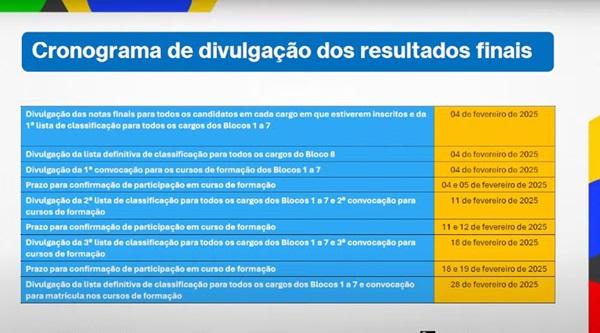 Cronograma de divulgação dos resultados finais do Concurso Nacional Unificado (CNU) (Imagem:Reprodução/Youtube)