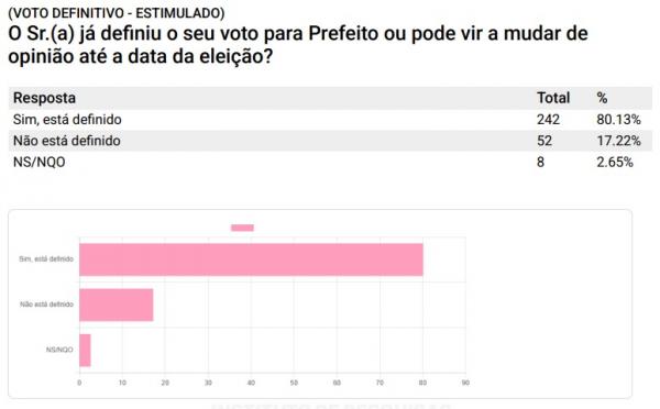 Census Instituto de Pesquisas(Imagem:Divulgação)