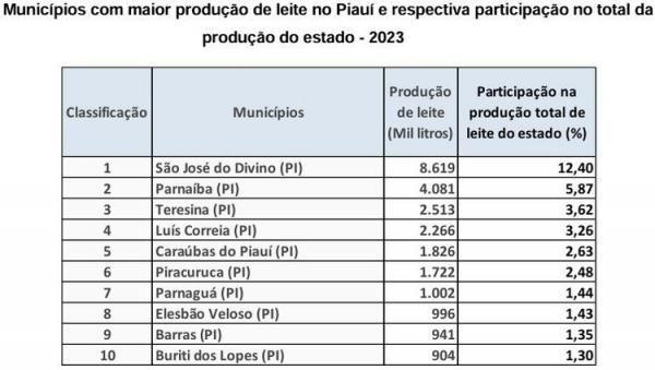 Tabela(Imagem:Divulgação)