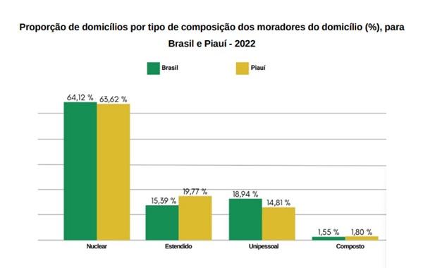  IBGE - Censo Demográfico(Imagem:Fonte: IBGE)