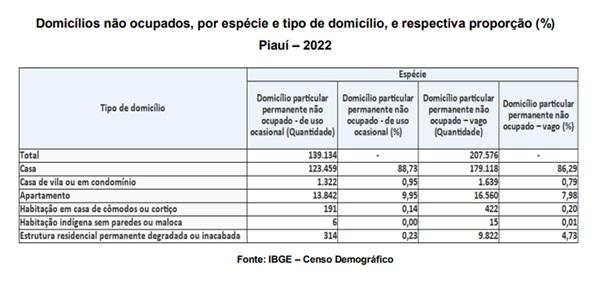 Censo Ibge 2022(Imagem:Reprodução)