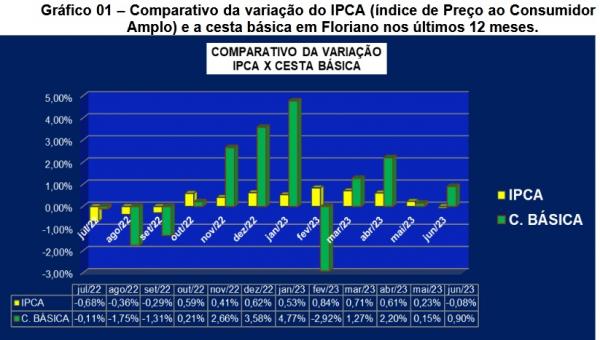 Gráfico 1(Imagem:Instituto Brasileiro de Geografia e Estatística (I)