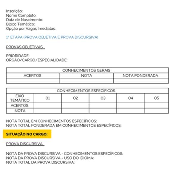 Extrato dos resultados dos blocos de nível superior.(Imagem:Ascom/MGI)