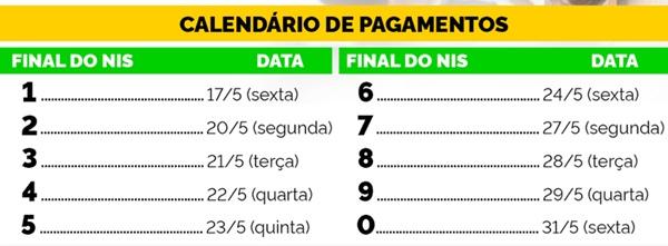 Calendário de pagamentos(Imagem:Reprodução)