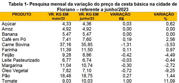 Tabela 1(Imagem:SICOMFLOR ? Sindicato do Comércio Varejista de Flo)