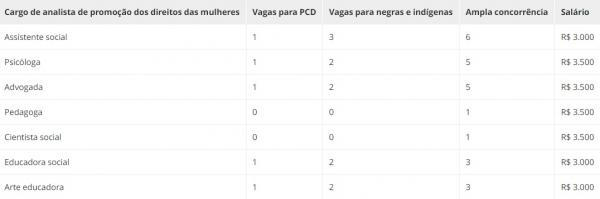 Concurso público da Secretaria da Mulher do Recife(Imagem:Prefeitura do Recife)