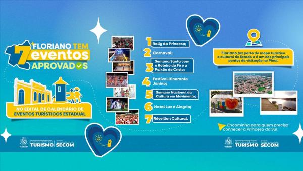 Prefeitura de Floriano tem sete eventos aprovados no Calendário de Eventos Turísticos Estadual.(Imagem:Secom)