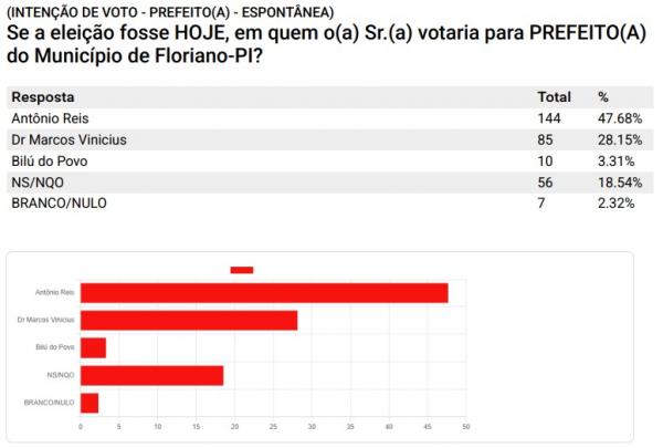 Census Instituto de Pesquisas(Imagem:Divulgação)