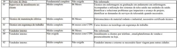 Vagas disponíveis para Teresina (Imagem:Sine)