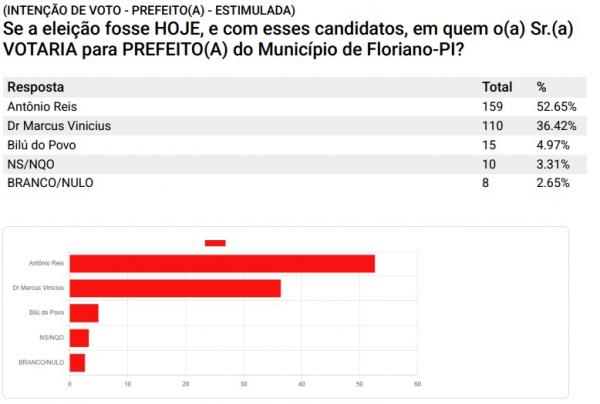 Census Instituto de Pesquisas(Imagem:Divulgação)