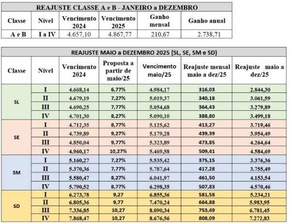 TABELA COM A PROPOSTA PARA O MAGISTÉRIO(Imagem:Divulgação)