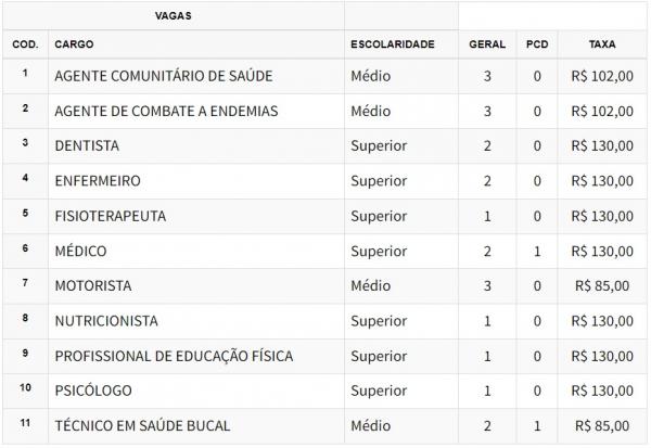 Prefeitura de Santa Rosa do Piauí abre inscrições para concurso público.(Imagem:Divulgação)