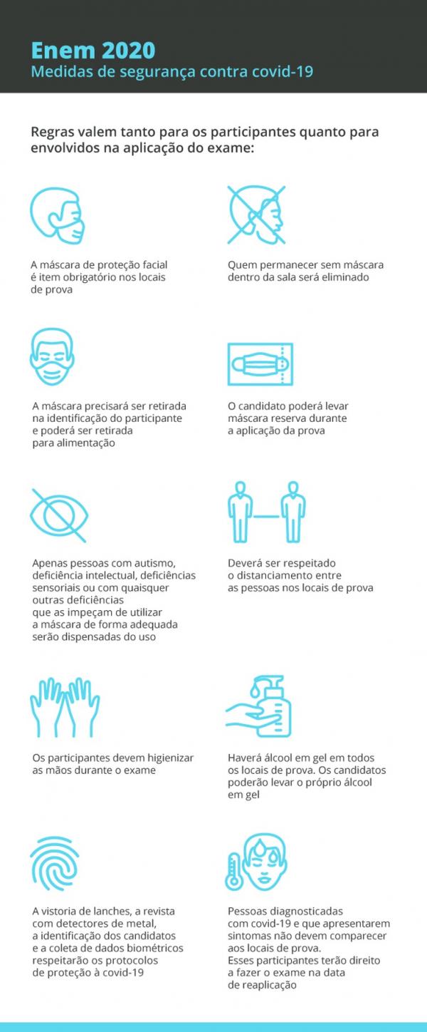 Infogr&aacute;fico medidas de seguran&ccedil;a Enem.(Imagem:EBC)
