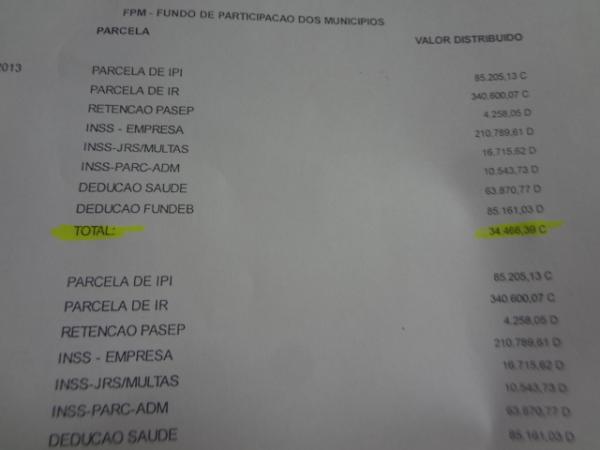 Secret&aacute;rio de Administra&ccedil;&atilde;o de Bar&atilde;o de Graja&uacute; choca-se com valores de Repasse Estadual.(Imagem:FlorianoNews)