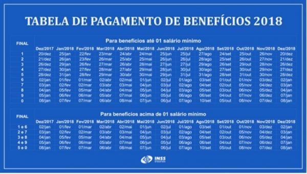Tabelas espec&iacute;ficas para cada tipo de assegurado(Imagem:Divulga&ccedil;&atilde;o)