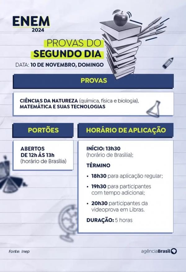 Conte&uacute;dos cobrados no segundo dia de provas. (Imagem: Arte/Ag&ecirc;ncia Brasil )