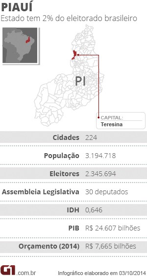 Abstenção chega a 18,90% no Piauí e quase atinge a média nacional