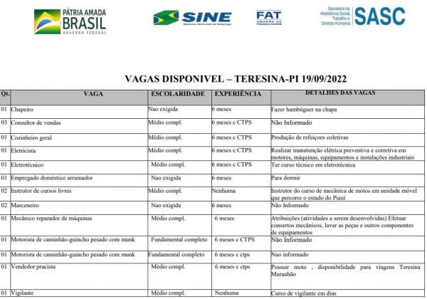 quadro de vagas(Imagem:Divulgação)
